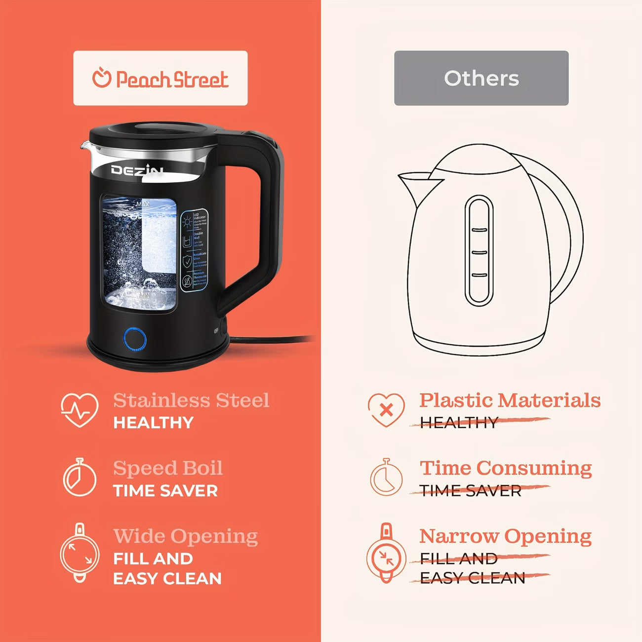 1.5L Borosilicate Glass Electric Kettle with Blue LED Light — Fast Boil Hot Water Boiler with Auto Shut-Off, Boil-Dry Protection & 360° Cordless Swivel Base